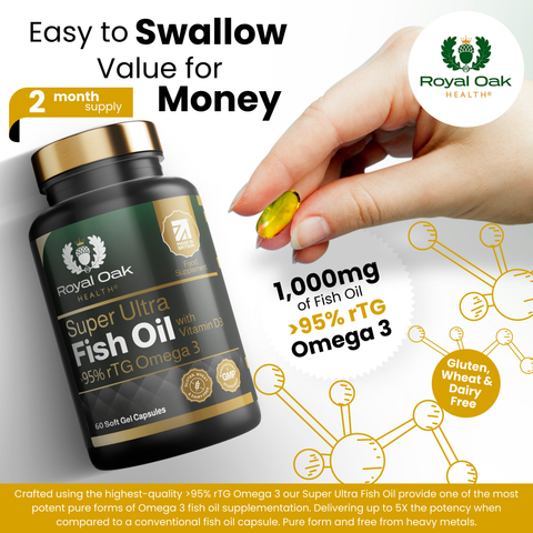 A bottle of high-strength fish oil capsules with 95% Omega-3 and added Vitamin D3, containing 60 softgels